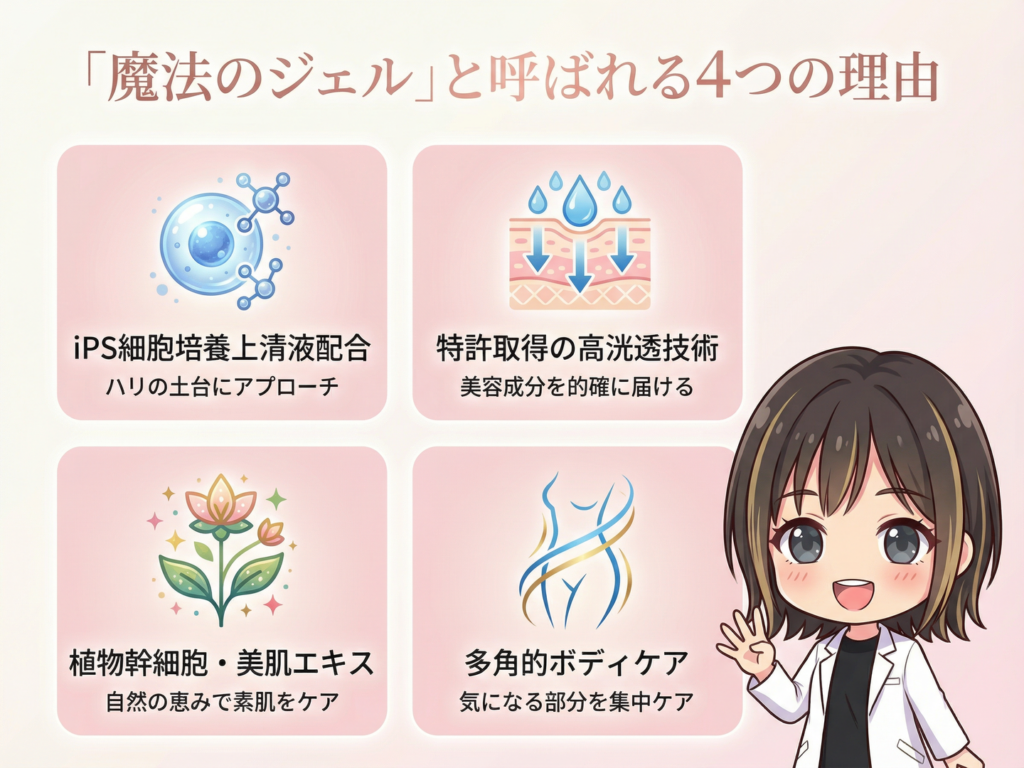 P-UPジェルセラムが「魔法のジェルと呼ばれる4つの理由