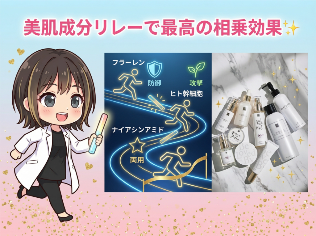 美肌成分リレーで最高の相乗効果